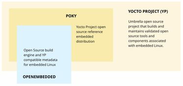 Yocto Overview